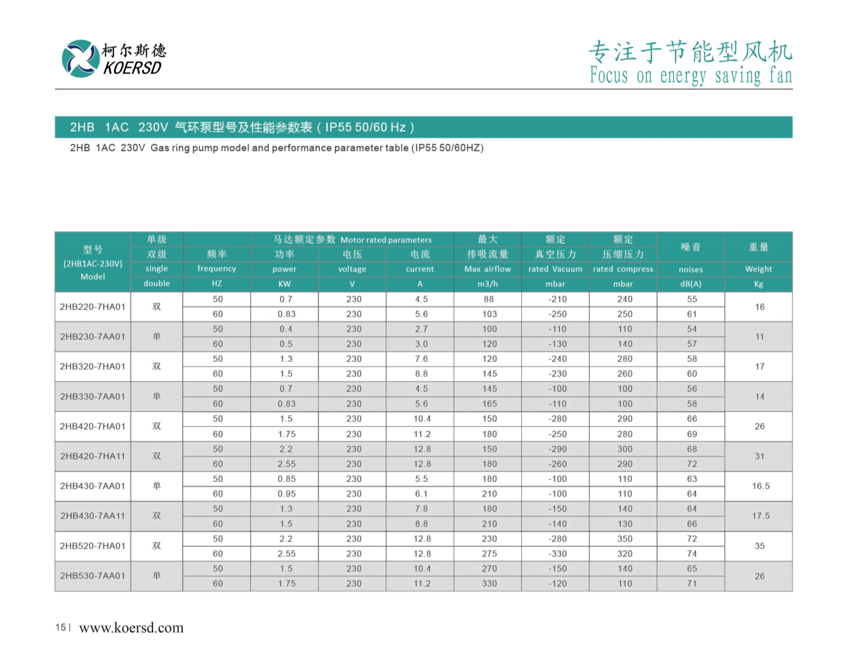 柯尔斯德鼓风机最新_11左.jpg