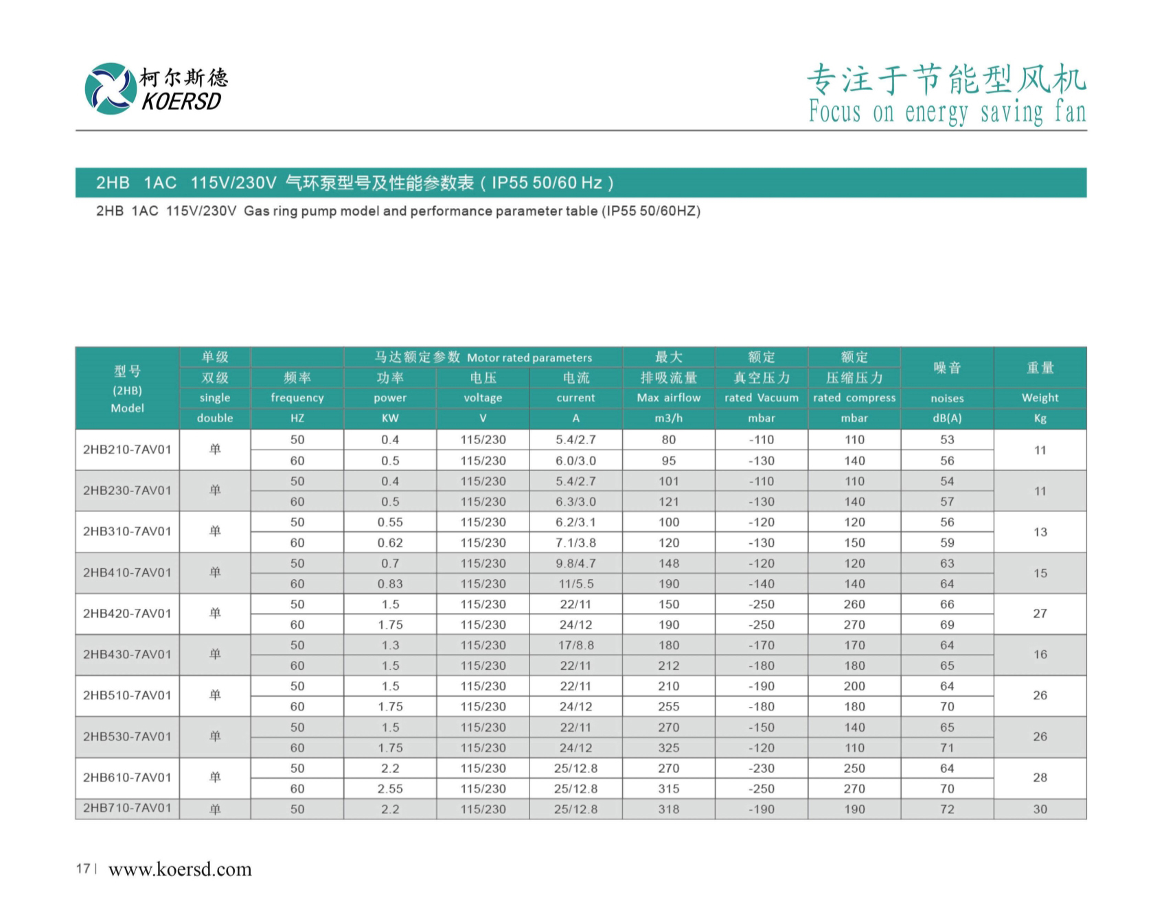 柯尔斯德鼓风机最新_12左.jpg
