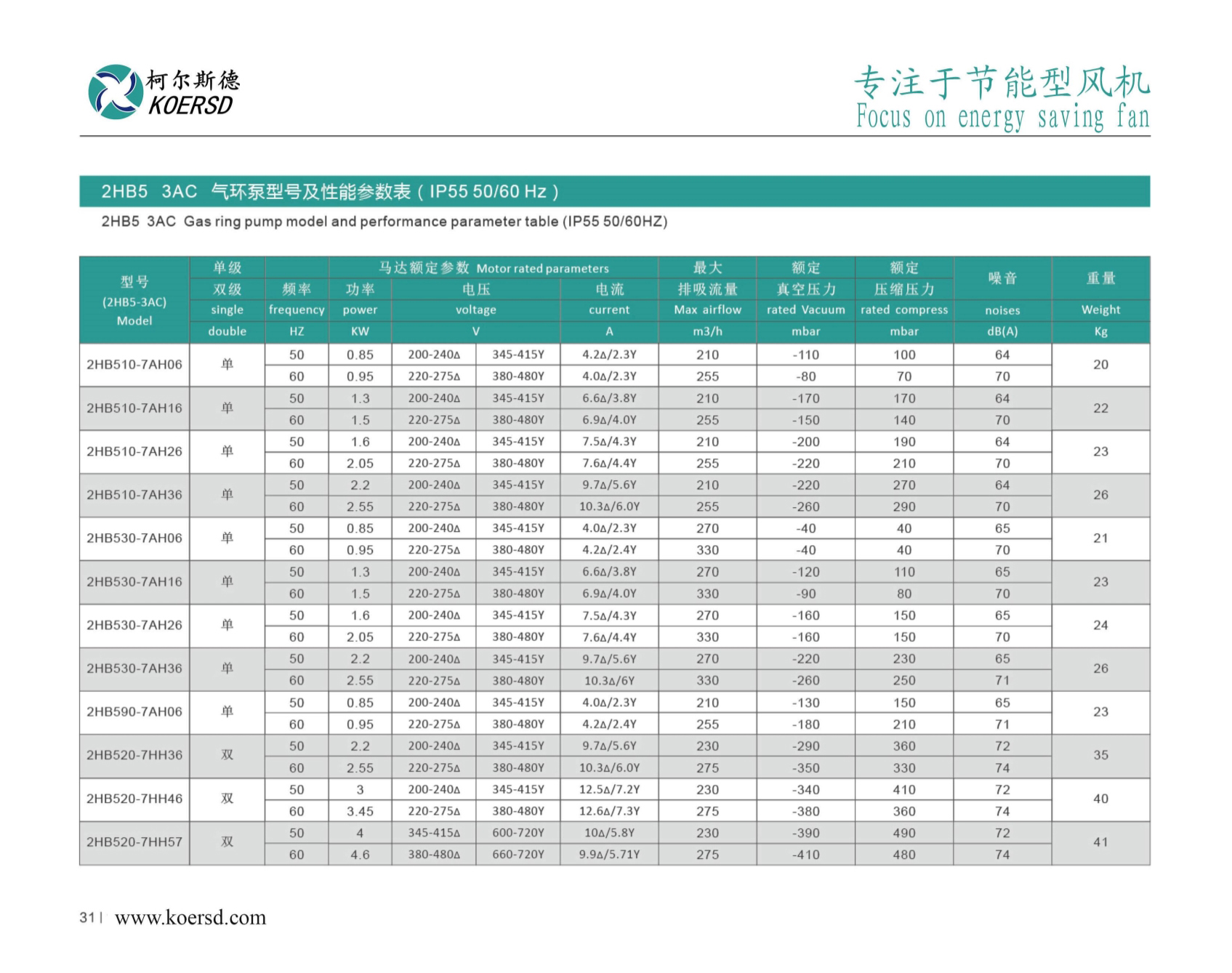柯尔斯德鼓风机最新_19左.jpg