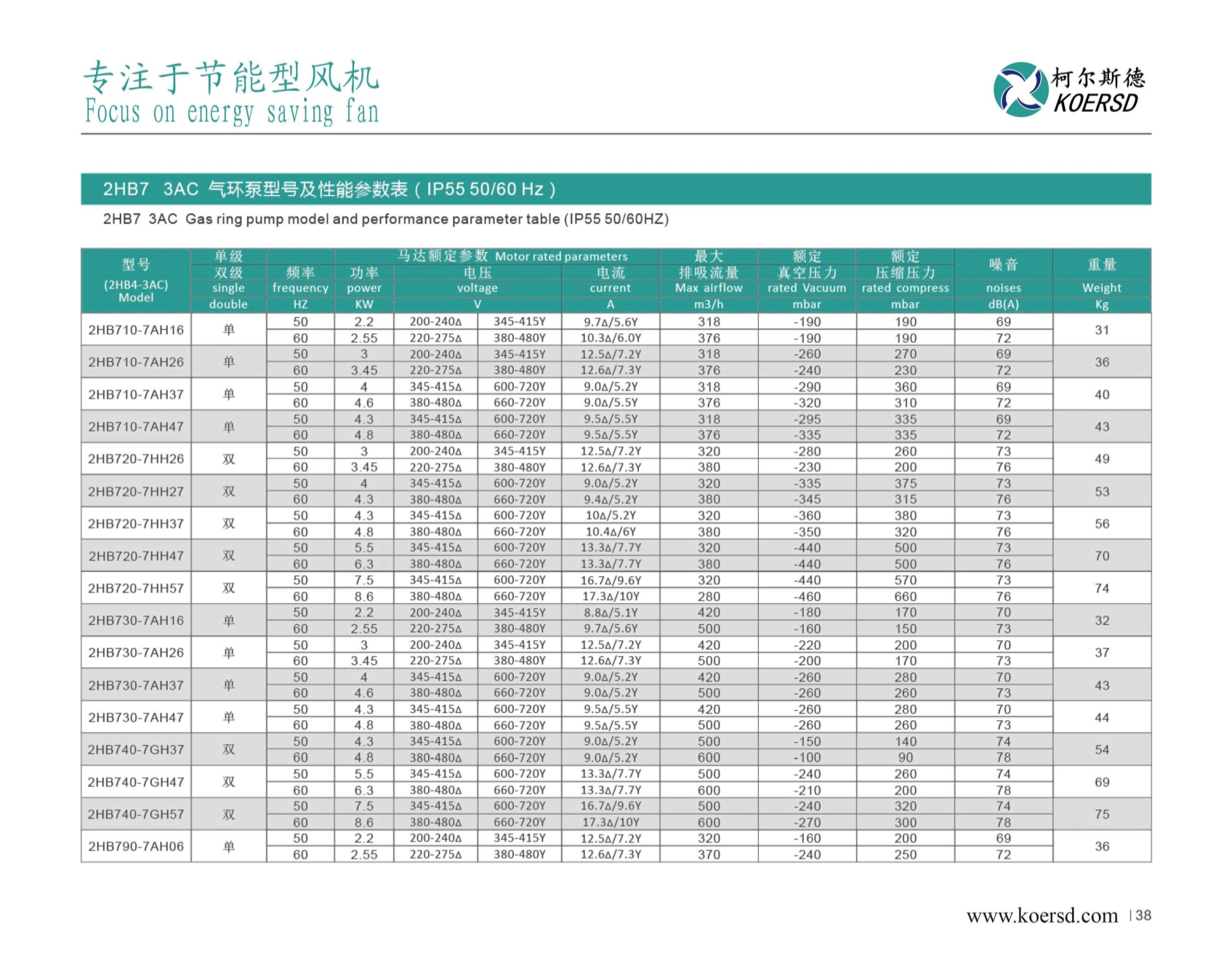 柯尔斯德鼓风机最新_22右.jpg