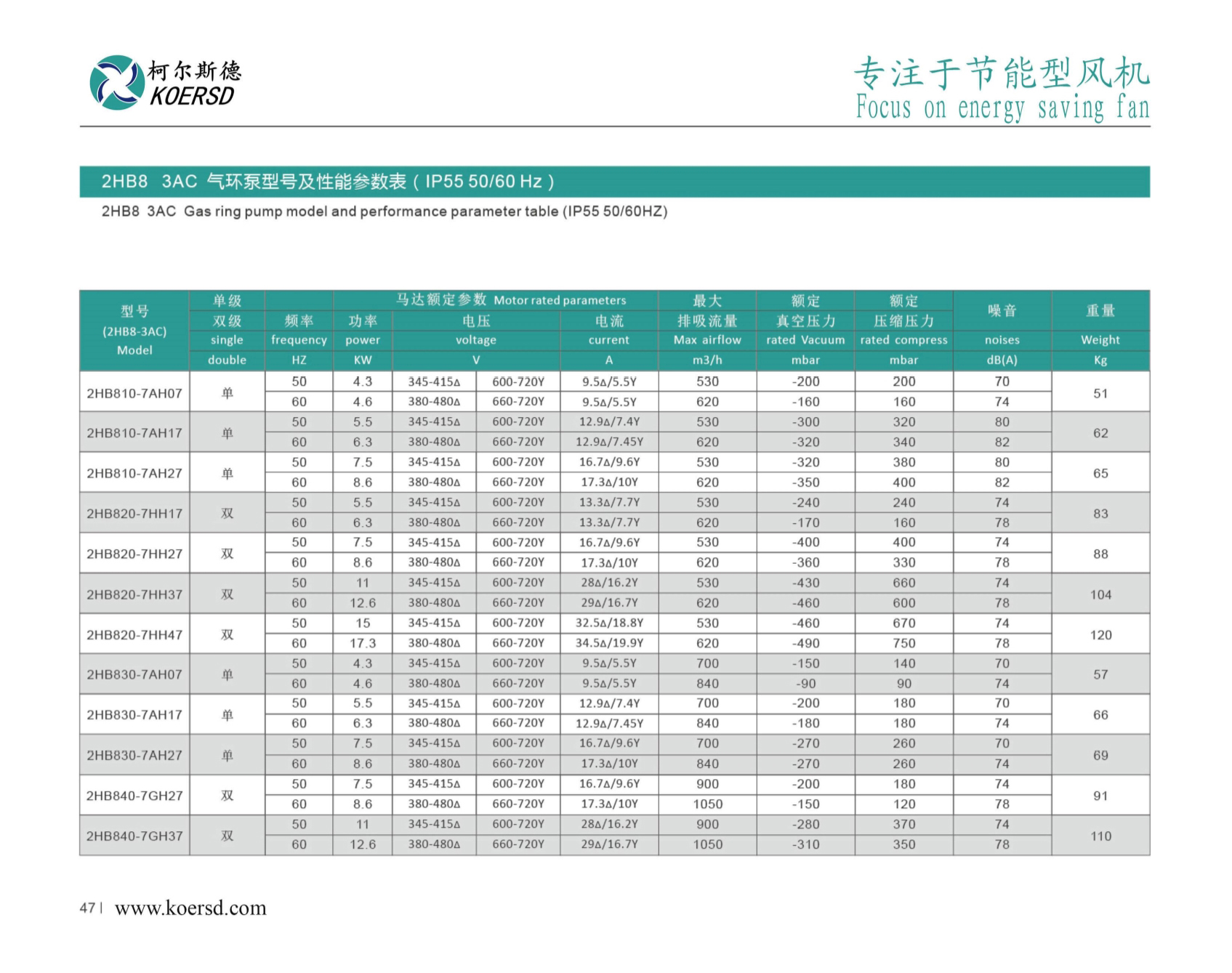柯尔斯德鼓风机最新_27左.jpg