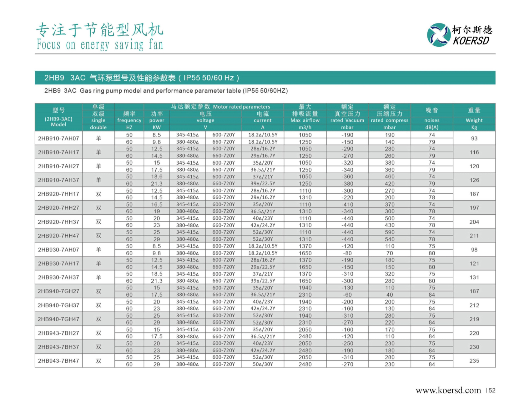 柯尔斯德鼓风机最新_29右.jpg